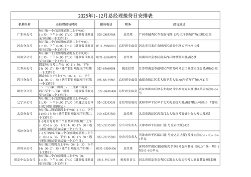 各机构总经理接待日时间安排（2025年1-12月）